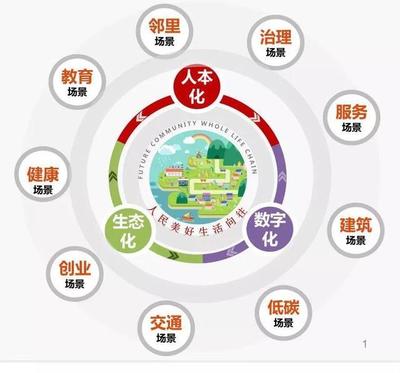 數字賦能，未來已來 浙江如何以智能技術引領社區(qū)治理新篇章