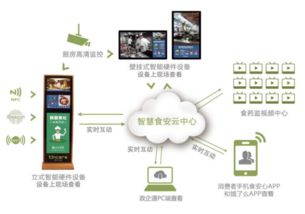 點(diǎn)亮后廚之光 社會(huì)共治打造校園食安服務(wù)新格局