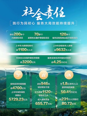 護(hù)綠水青山責(zé)任 激活發(fā)展新動(dòng)能——中國(guó)人壽深化雙贏布局